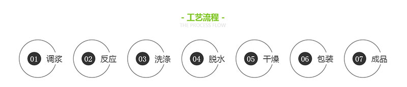 調(diào)漿、反應(yīng)、洗滌、脫水、干燥、包裝、成品